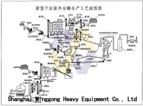 Cement Machinery/Complete Set Of Cement Machinery/Cement Equipment